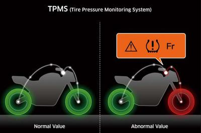 Système de surveillance de la pression des pneus (TPMS)
