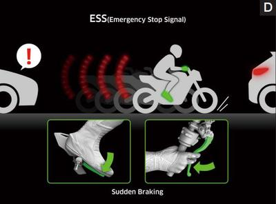 Signal de freinage d’urgence (ESS)