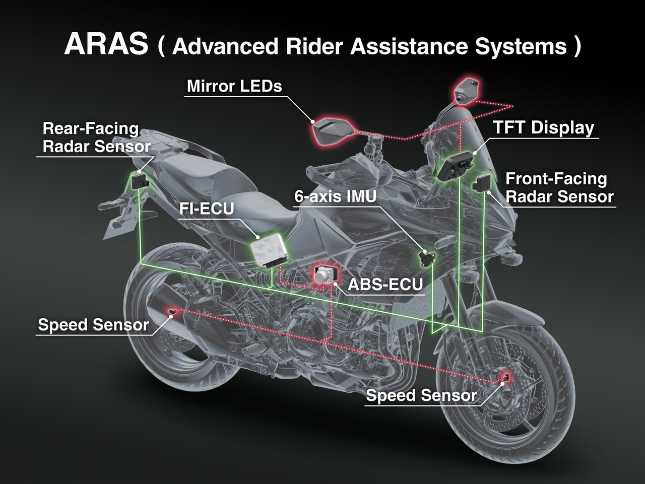 Fortschrittliche Touring-Assistenztechnologie: ARAS & ESS
